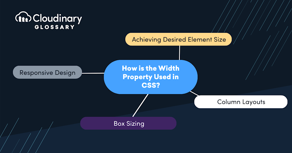 css width property
